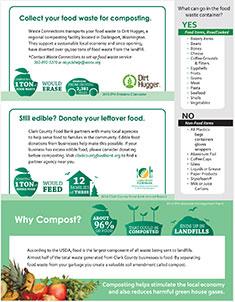 food-waste-guide-english